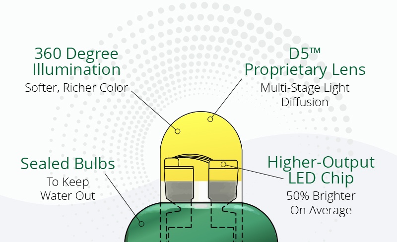 D5 Proprietary Lens